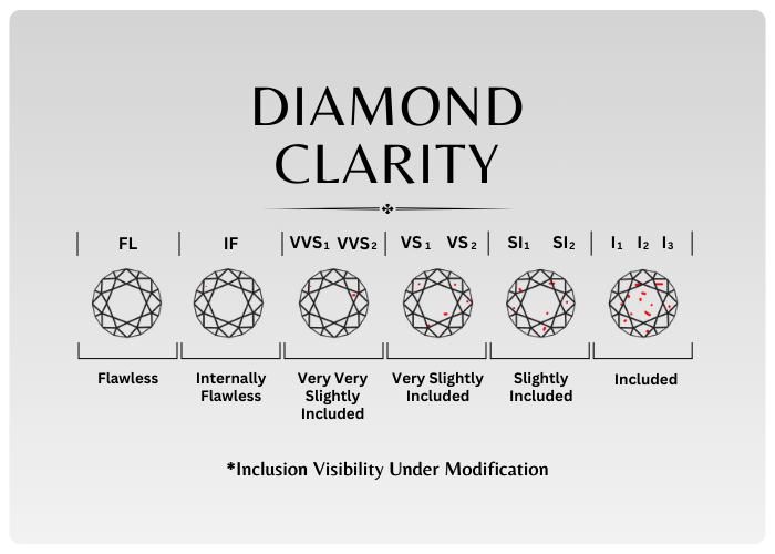 What are the 4cs of Diamonds? Mudrika